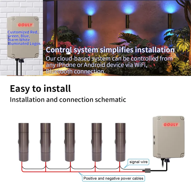 Durable Brass Outdoor LED Wall - đánh giá và giá Outdoor Lighting Ip65
