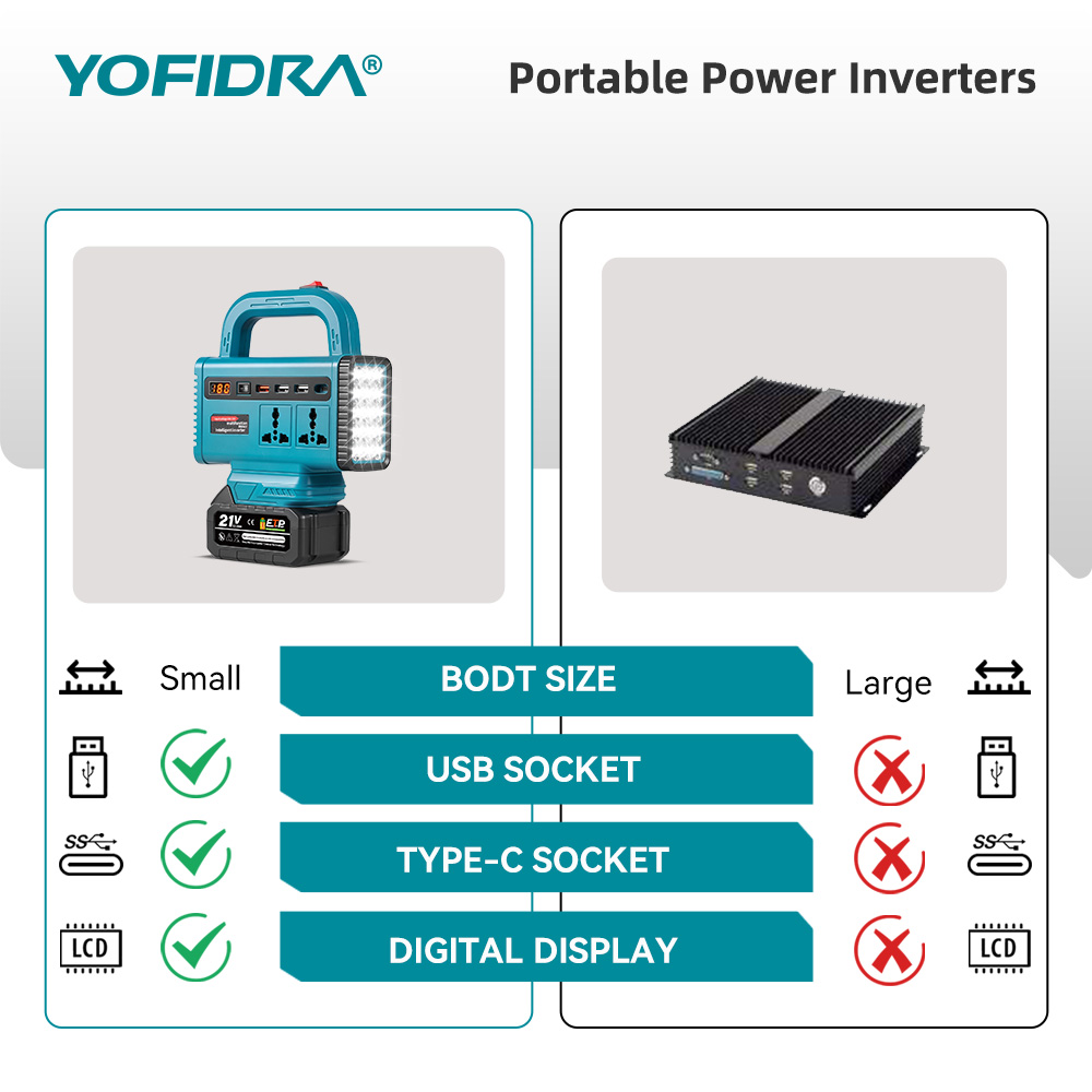 YOFIDRA 220V Portable Power In - đánh giá và giá Outdoor Lighting With Outlet