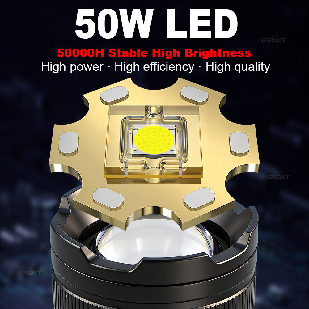 80000CD Most Powerful LED Flas - đánh giá và giá Outdoor Lighting Panel